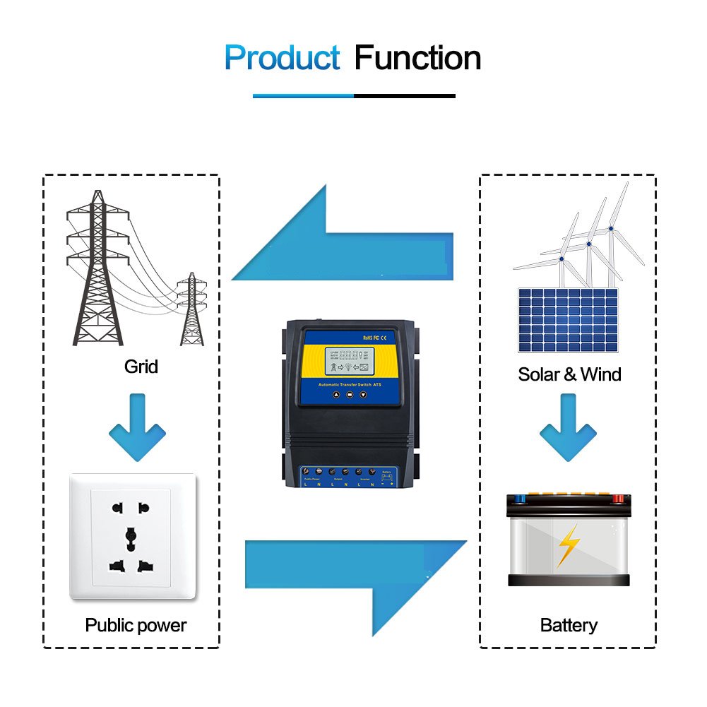 11KW Intelligent Dual Power Automatic Transfer Switch ATS Change Over Switch Relay Automatic Power Changerover