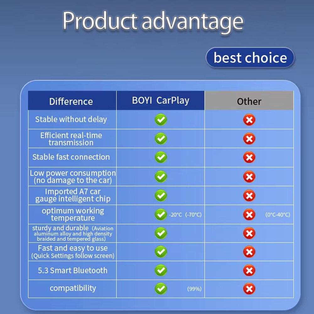 OEM ODM 2 In 1 Universal Usb Car Play Dongle Device Adaptateur Carro Smart Android Phone Wireless Carplay Adapter For Car Apple