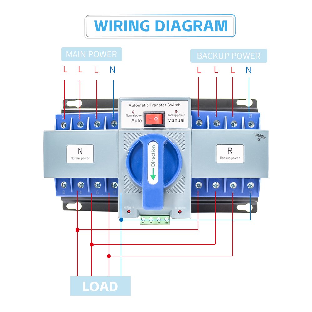 4 Pole 63A 630A Manual Auto Power Transfer Switch Supplier 2P 3P 4P Auto Changeover Switch