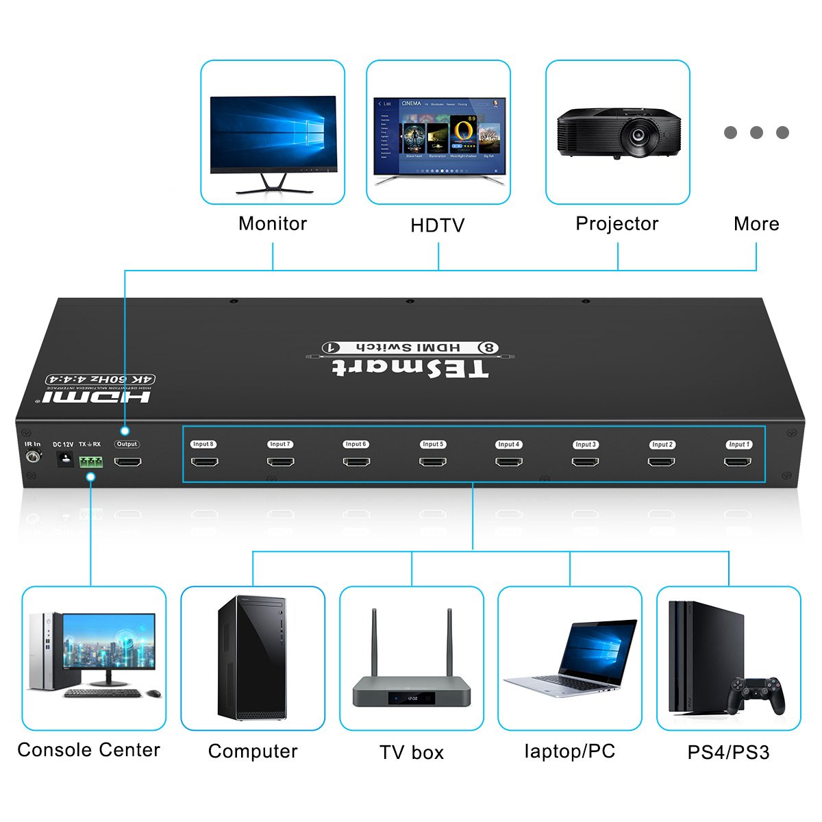 TESmart High Quality Video HDMI Switch 8 Input 1 Output 4K 60HZ HDMI Switcher