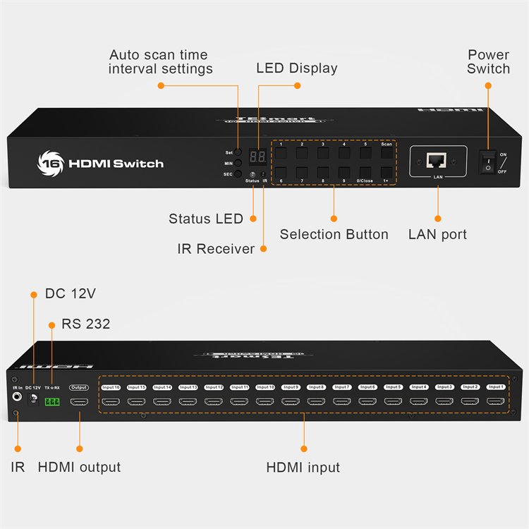 TESmart 16x1 Video Selector With EDID Emulators for Monitoring Hot Plug IR LAN RS232 16 Port HDMI Switcher