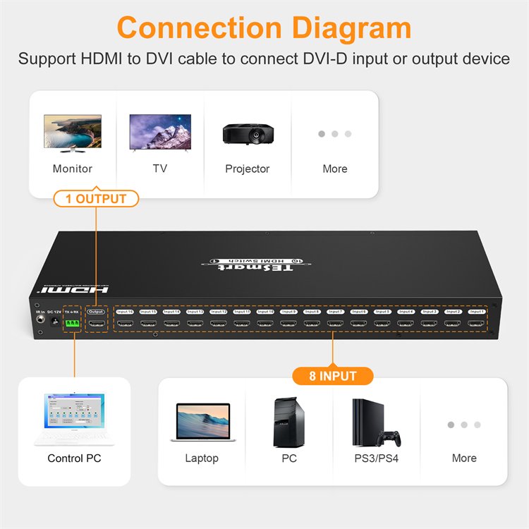 TESmart 16x1 Video Selector With EDID Emulators for Monitoring Hot Plug IR LAN RS232 16 Port HDMI Switcher