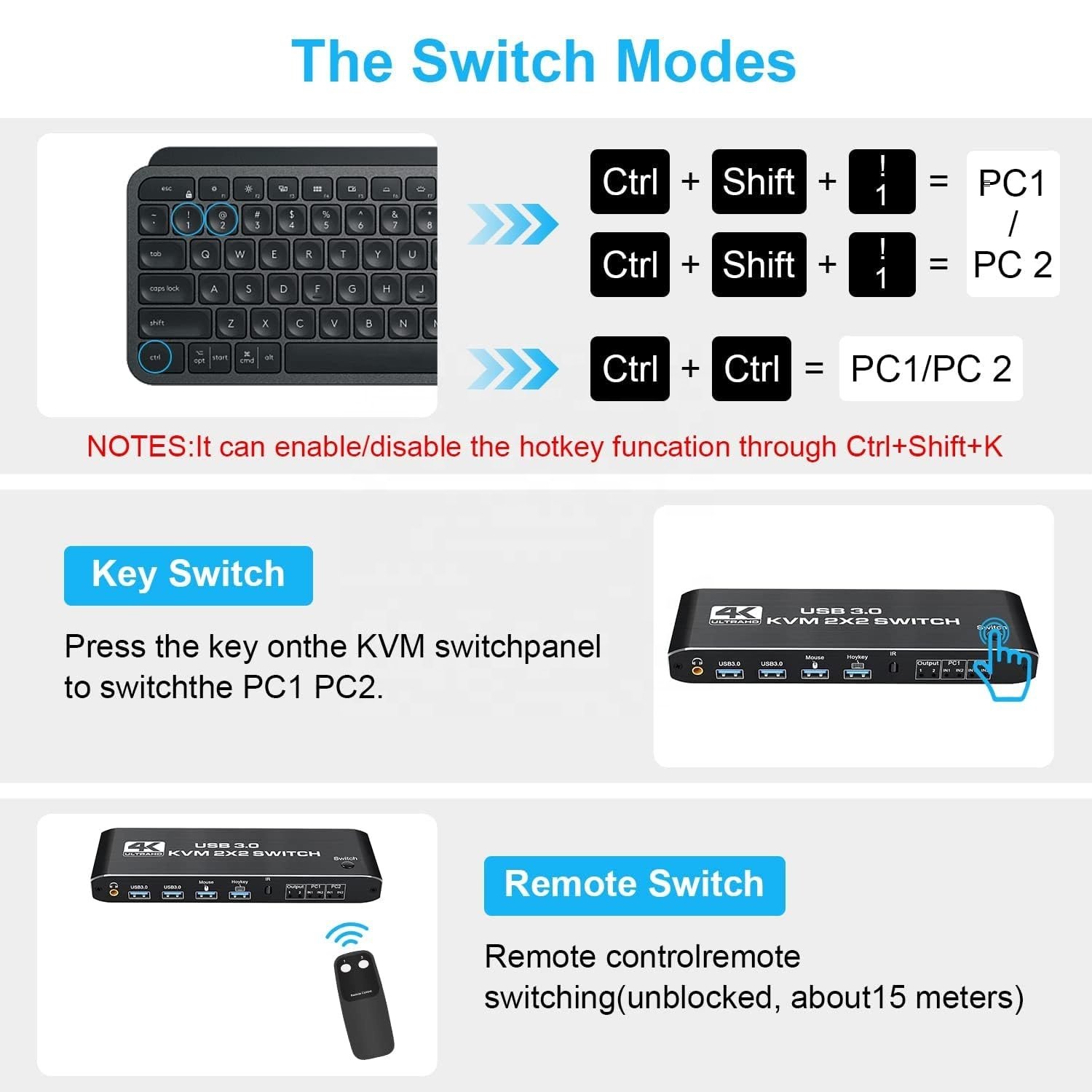 SYONG 2x2 HDMI KVM Switch 4K60Hz 2 in 2 Out Dual Monitor KVM HDMI Extended Display USB KVM Switcher 1080P@144hz PC Accessories