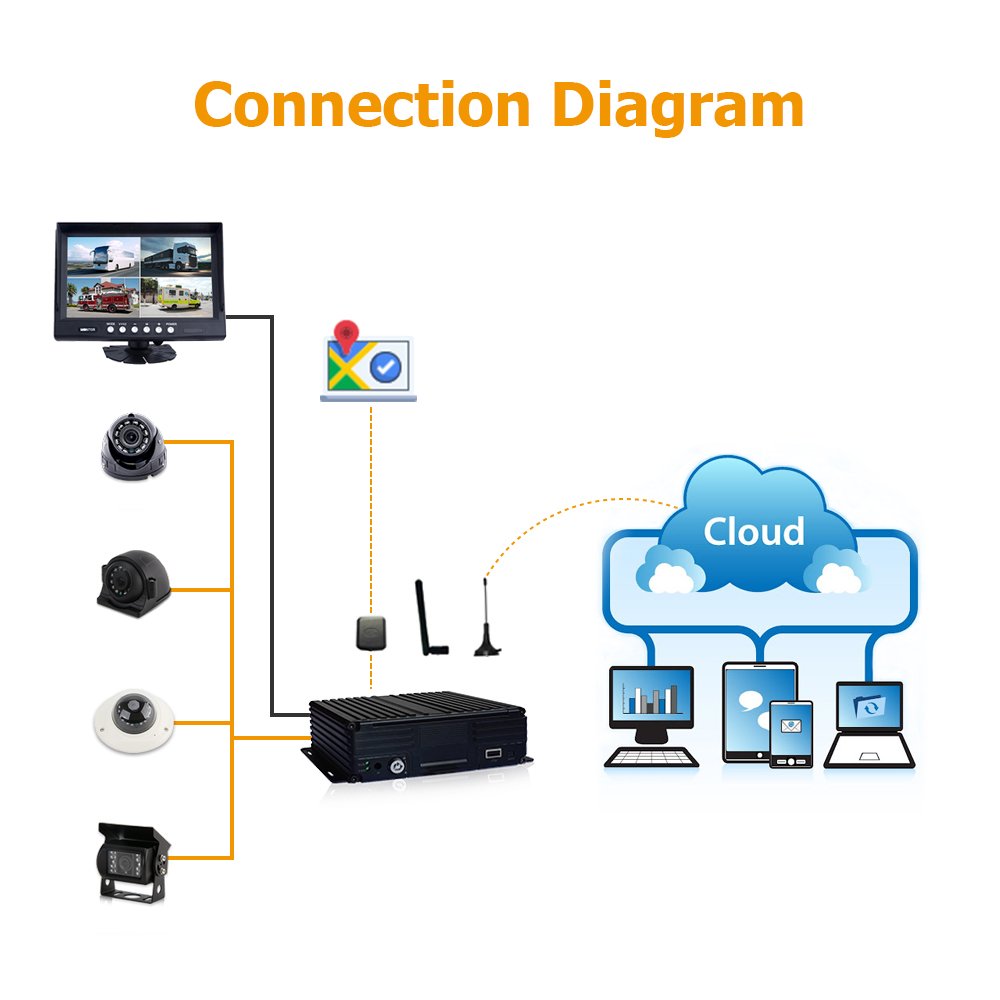 24volts Cctv 4CH 8CH Rear Side Backup Rearview Bus 1080p CCTV Sets Surveillance Camera System Security Kit for Truck Bus Vehicle