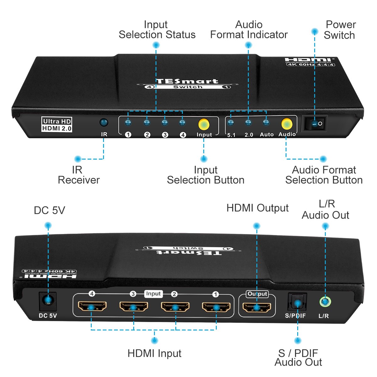 TESmart 4 Port HDMI Switch 4K60Hz with S/PDIF & L/R EDID IR Remote Video Switcher
