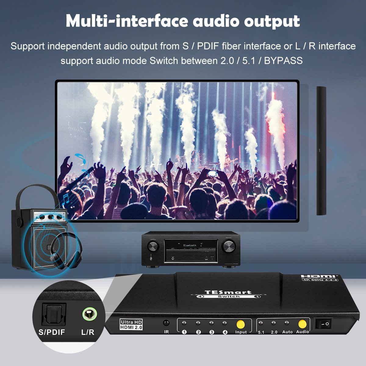 TESmart 4 Port HDMI Switch 4K60Hz with S/PDIF & L/R EDID IR Remote Video Switcher