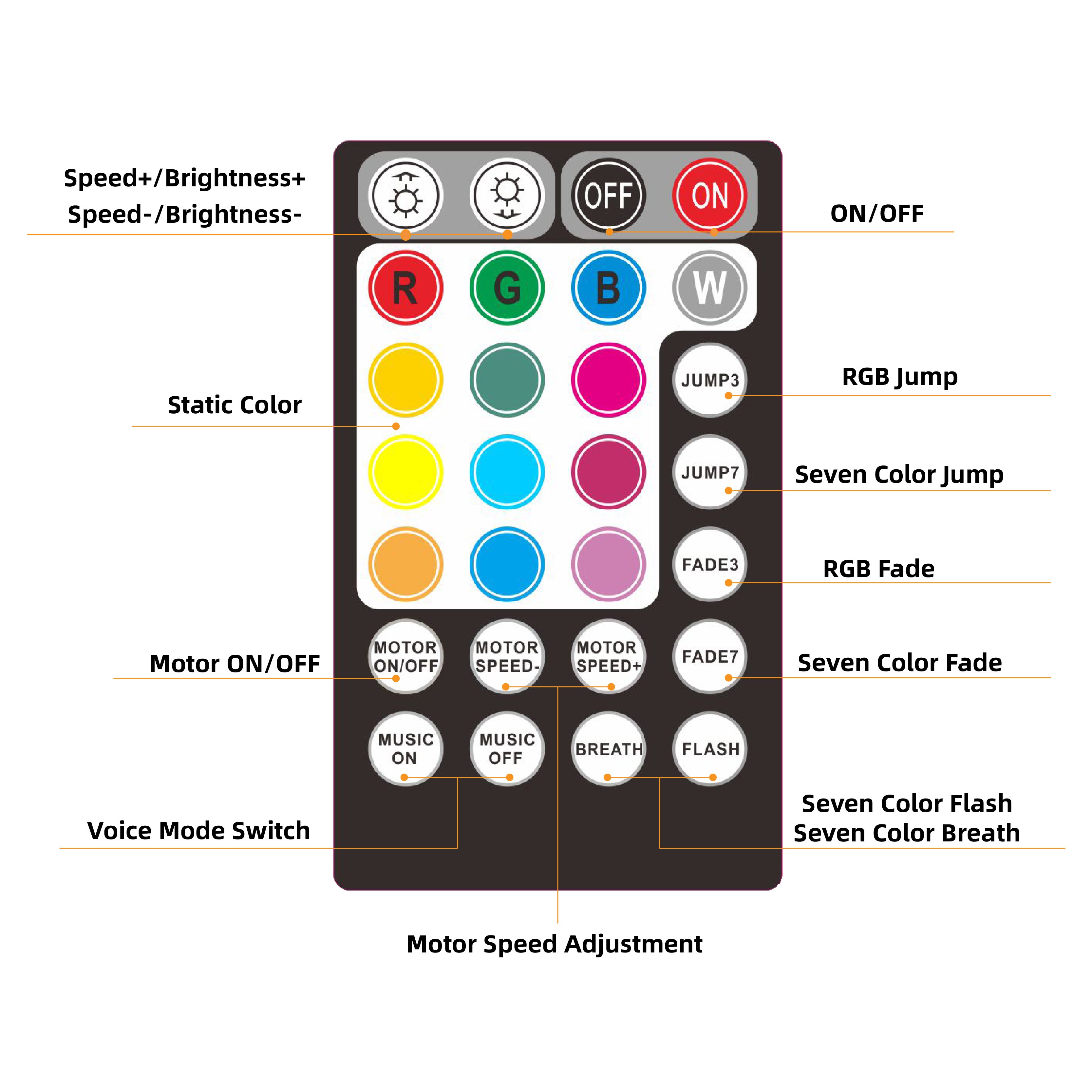 20W RGBW Dual-port Twinkle Fiber Optic Car Starry Sky Ceiling LED Light Engine Driver Controlled by Phone APP and Remote Control