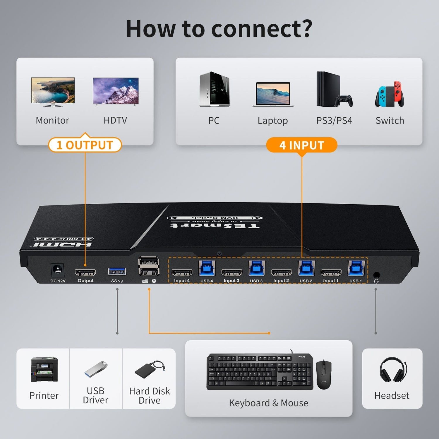 TESmart 4 Port KVM Switch Kit HDMI 4K60Hz With USB 3.0 Docking Station Support 4 PCs 1 Monitor Video Switcher