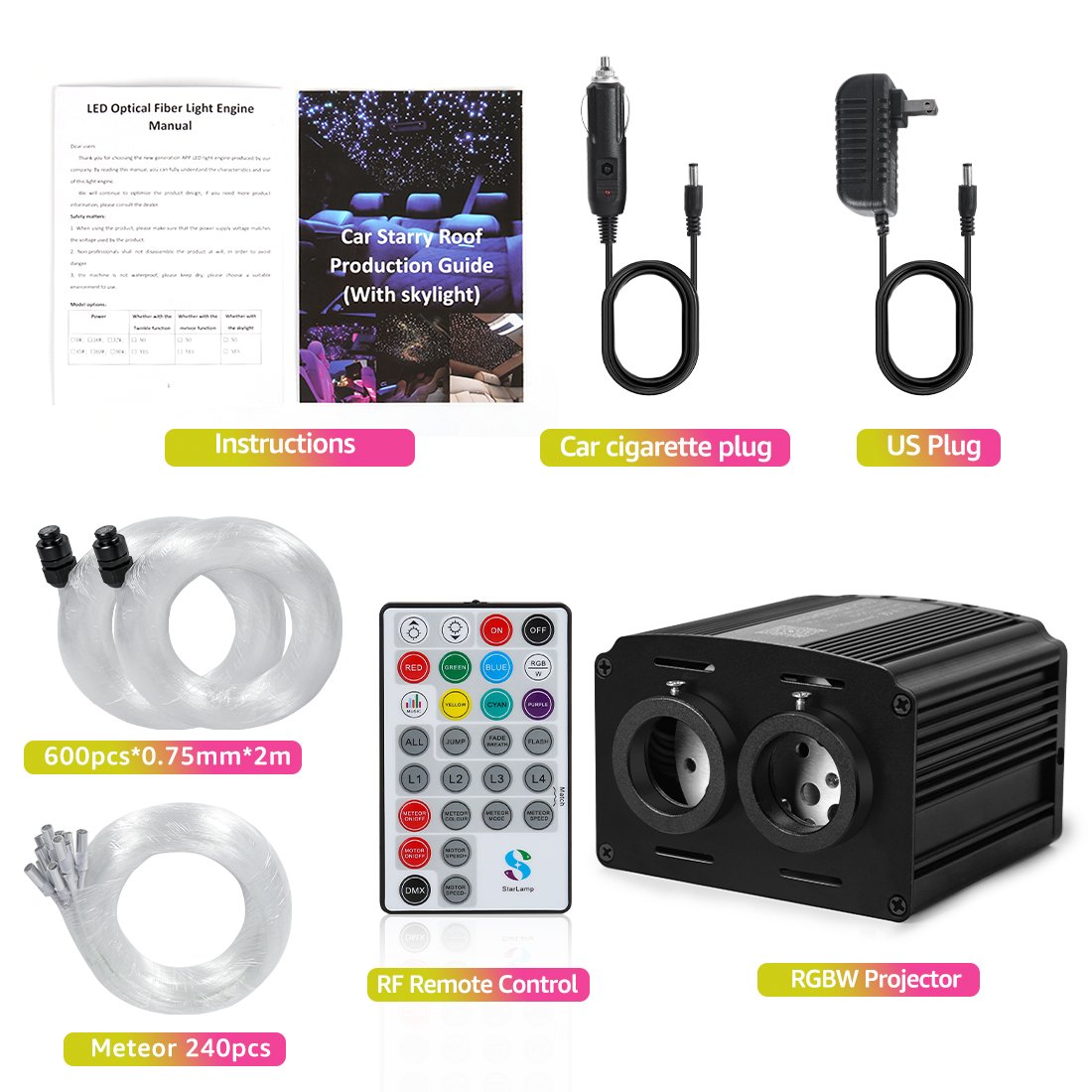 Dual Port 32W RGBW Twinkle Fiber Optic Starlight Kits Meteor Shooting Star Light Car Home Ceiling Headliner Decor