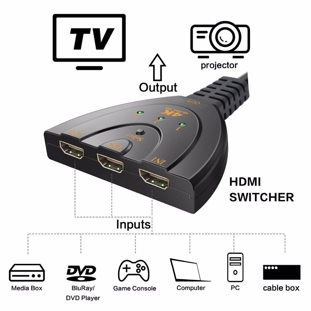 4K 3 Port HDMI Switcher 3x1 HDMI Switch Selector 3 in 1 Out Pigtail Auto Switch Converter Cable for DVD HDTV Xbox PS3 PS4 PS5