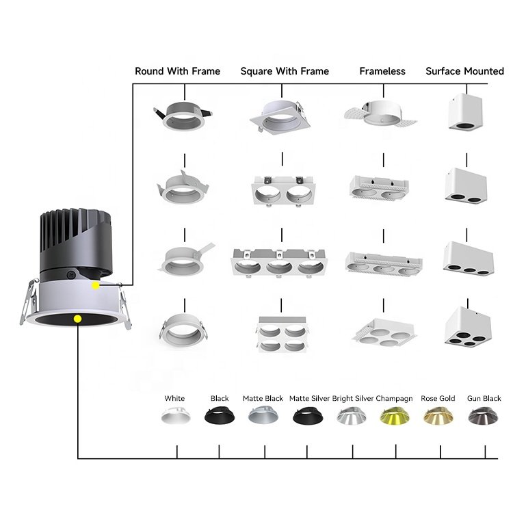Commercial Indoor Led 3cct Round Sential Spot Flood Wall Washer Facade Down Lighting Spot Hd Switching Sensor for Retail Store