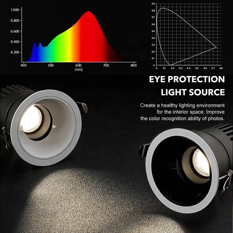 Commercial Indoor Led 3cct Round Sential Spot Flood Wall Washer Facade Down Lighting Spot Hd Switching Sensor for Retail Store