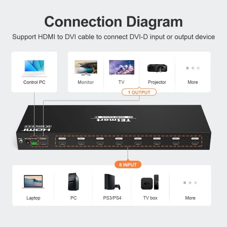 TESmart 8X1 HDMI Switch 8 in 1 Out 4K@60Hz HDCP with RS232 LAN Control IR Remote Auto Video Switcher