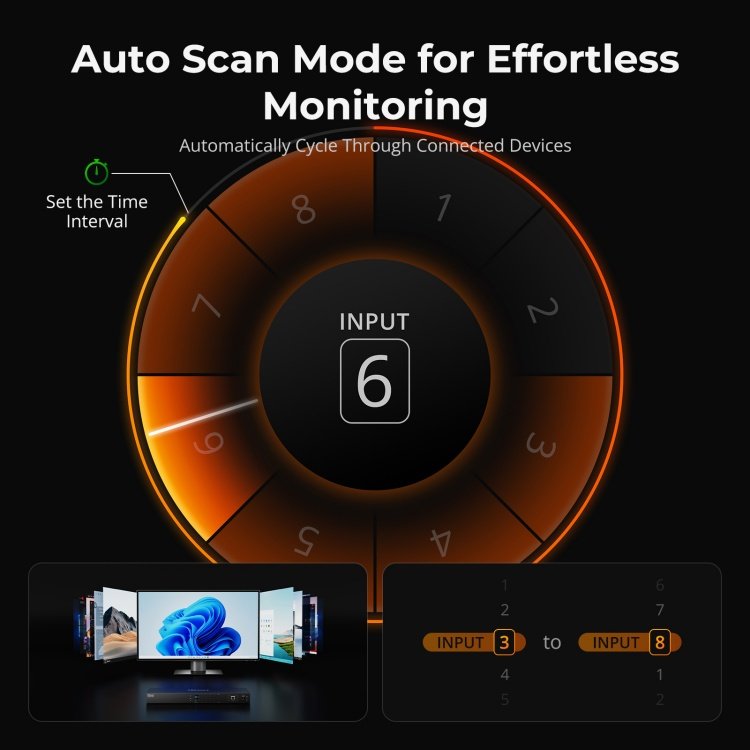 TESmart 8 Port KVM Switch Support 4K60HZ USB 3.0 Hot Plug Hot Key RS232 LAN Port Control EDID 8x1 HDMI Video Switcher
