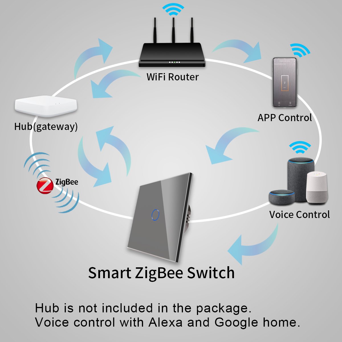 Wholesale Bingelec Home Automation Europe 1 Gang Wifi Remote Control Wall Touch Light Zigbee Tuya Smart Switch