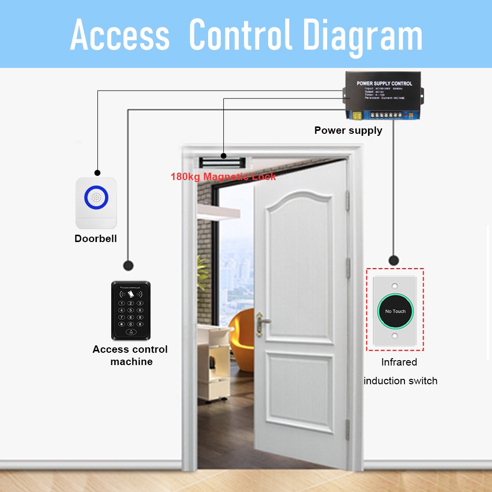 Access Control Smart Swll Switch Tuya Wifi Door Exit Push Release Button Contactless Infrared Induction Auto Switches