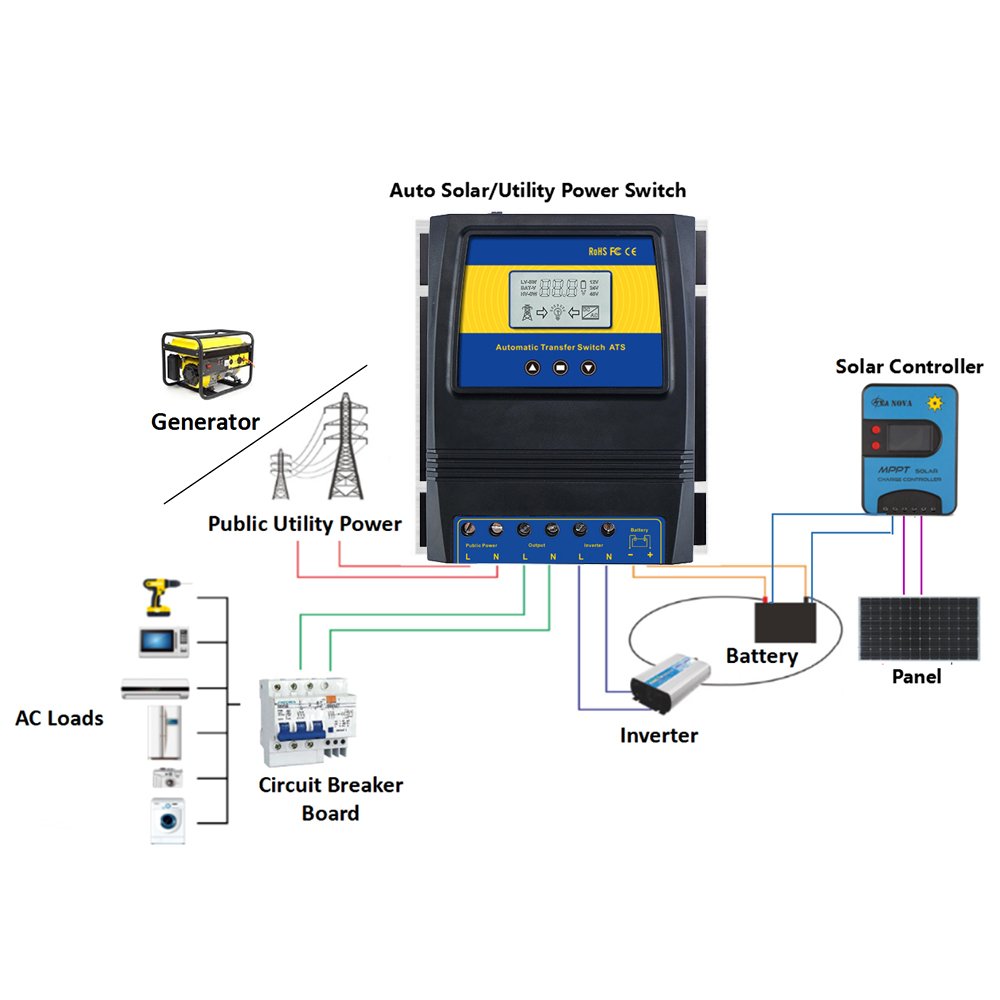 MOES Dual Power ATS Controller Automatic Transfer Switch for Main Battery and Standby Battery