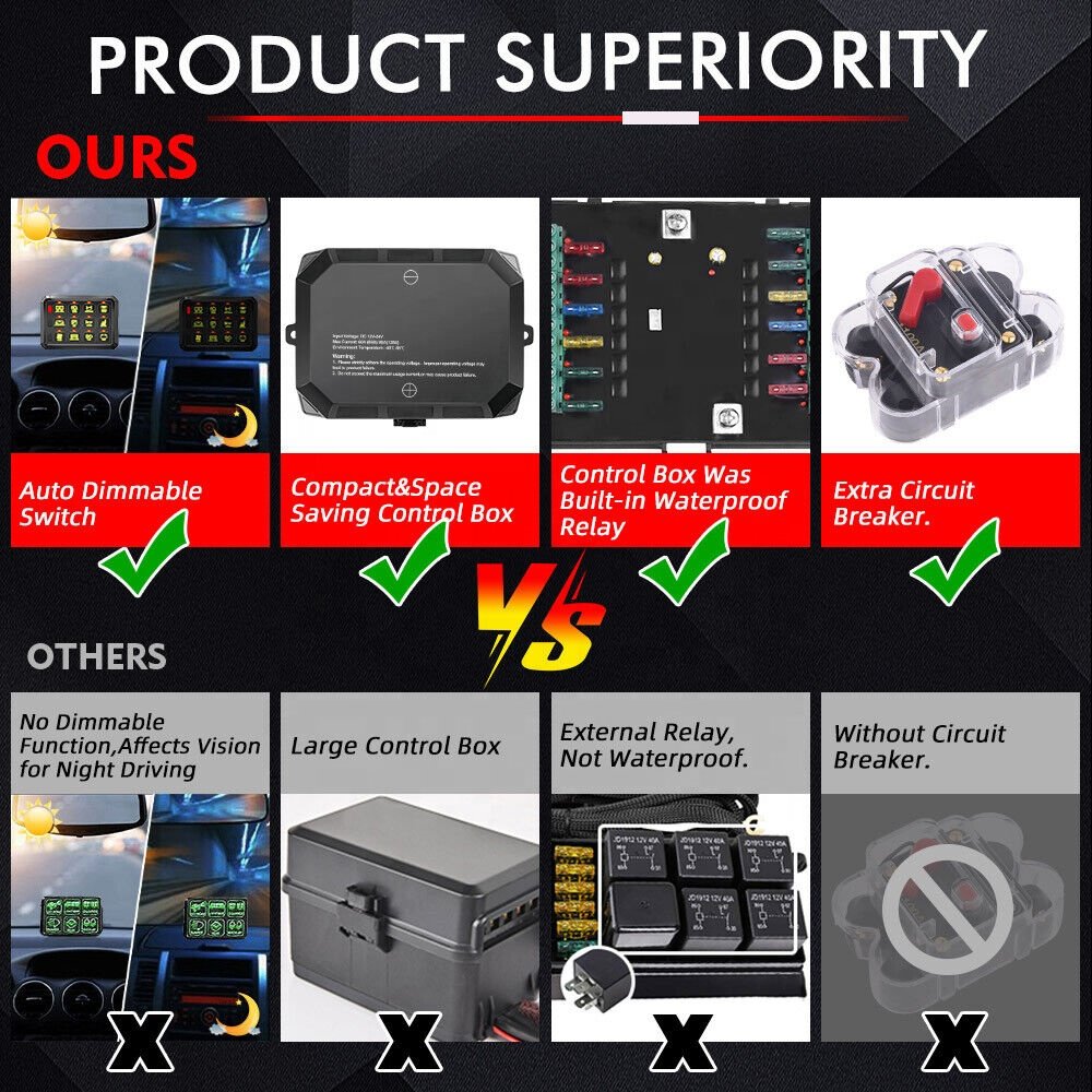 Multifunction Switch Pod Momentary Strobe Circuit Control Box Ouch Screen RGB 12 Gang Switch Panel