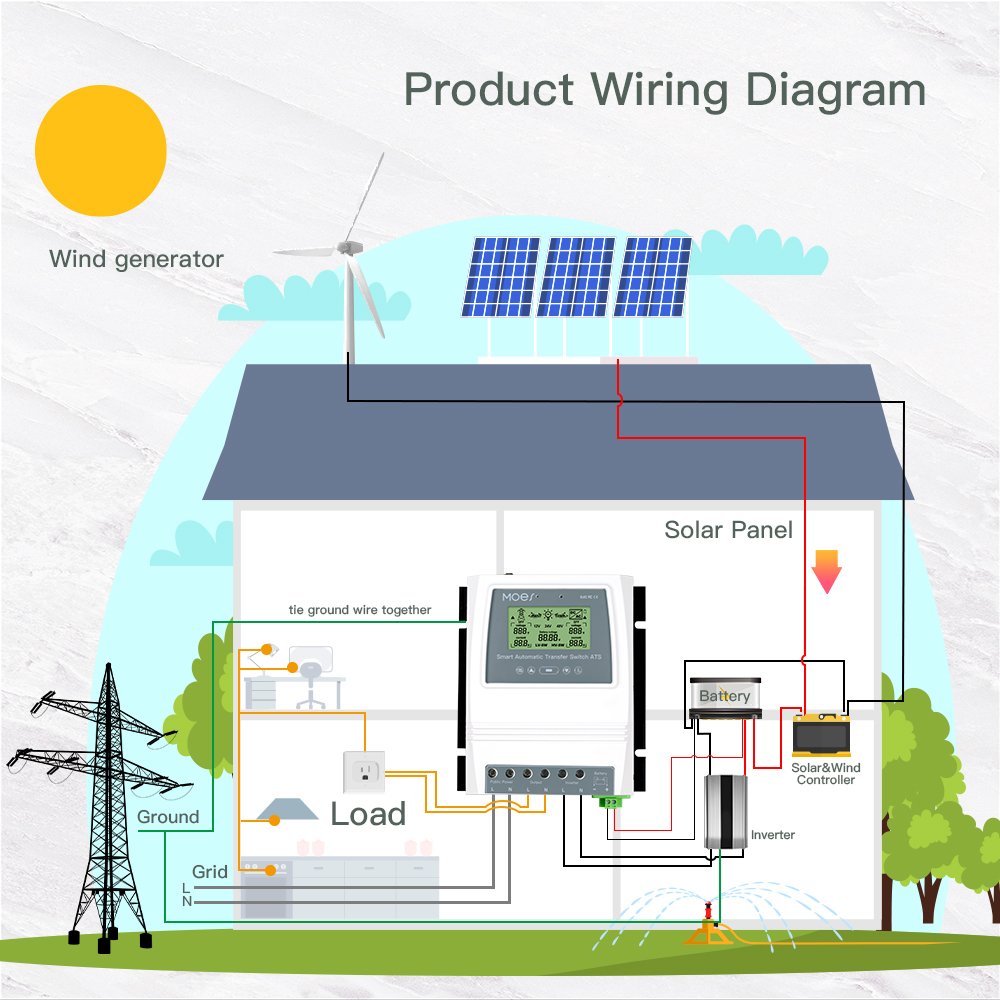 Automatic ATS Dual Power Transfer Switch Solar Charge Controller for Solar Wind System Phone Control