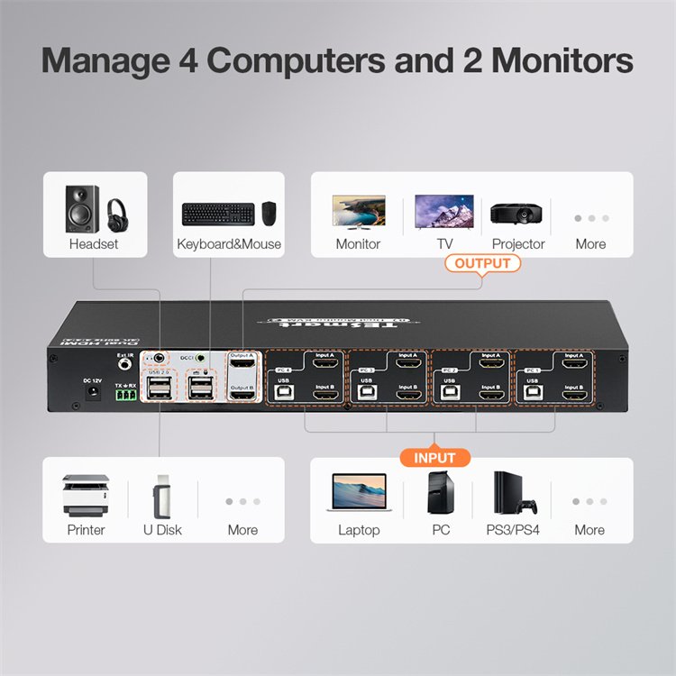 TESmart 8x2 KVM Switcher 4K 60HZ Support DCCI RS232 EDID Keyboard and Mouse Pass Through HDMI Dual Monitor 8 Port KVM Switch