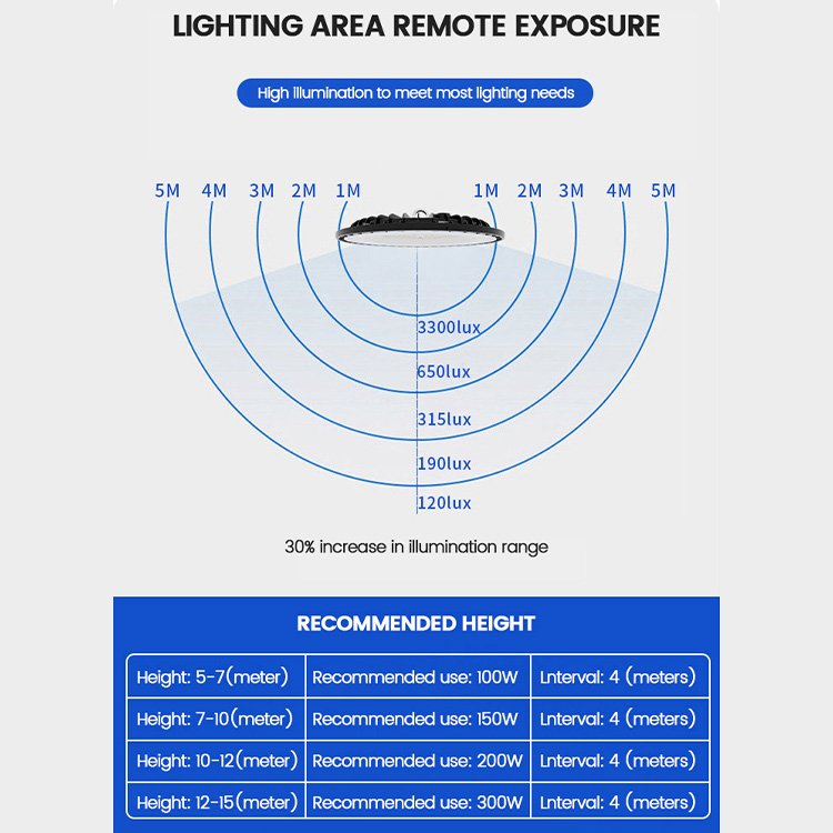 Two Years Warranty 300W 100W 150W 200W LED High Bay Light IP65 Waterproof UFO DOB High Bay Lamp for Warehouse Factory Workshop