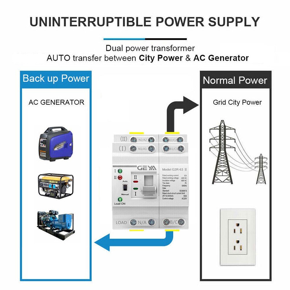 GEYA G2R 60amp Ats Ats Switch Automatic Transfer Ulats Switch Automatic Transfer SwitchingATS Switches 25a-250a for Distribution