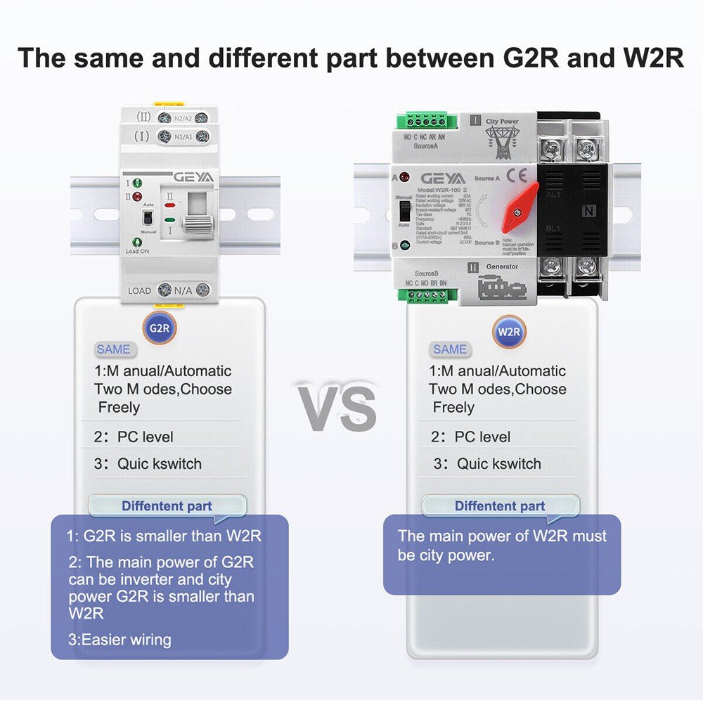GEYA G2R 60amp Ats Ats Switch Automatic Transfer Ulats Switch Automatic Transfer SwitchingATS Switches 25a-250a for Distribution