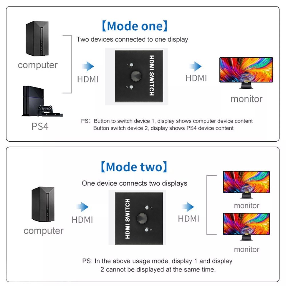Ture 4K HDMI Switch HDMI Bi-directional 1x2 HDMI Splitter 1 in 2 Out with 2 Port Supports UHD 4K 1080P 3D HDR HDCP Splitter