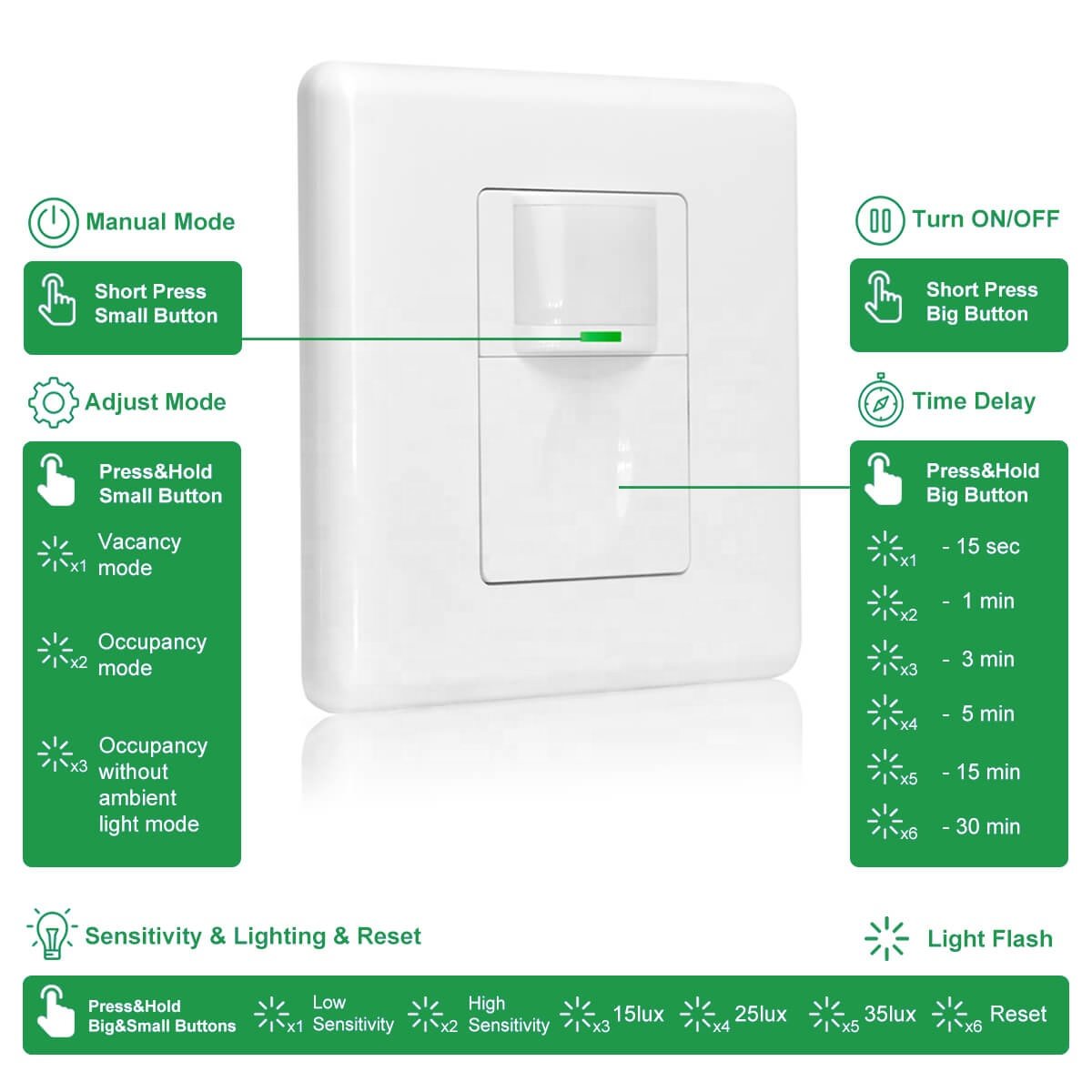 Hot Sales Auto ON/OFF Occupancy/Manual/vacancy 3 Modes in 1 PIR Motion Sensor Switch for EU Standard Lighting Control