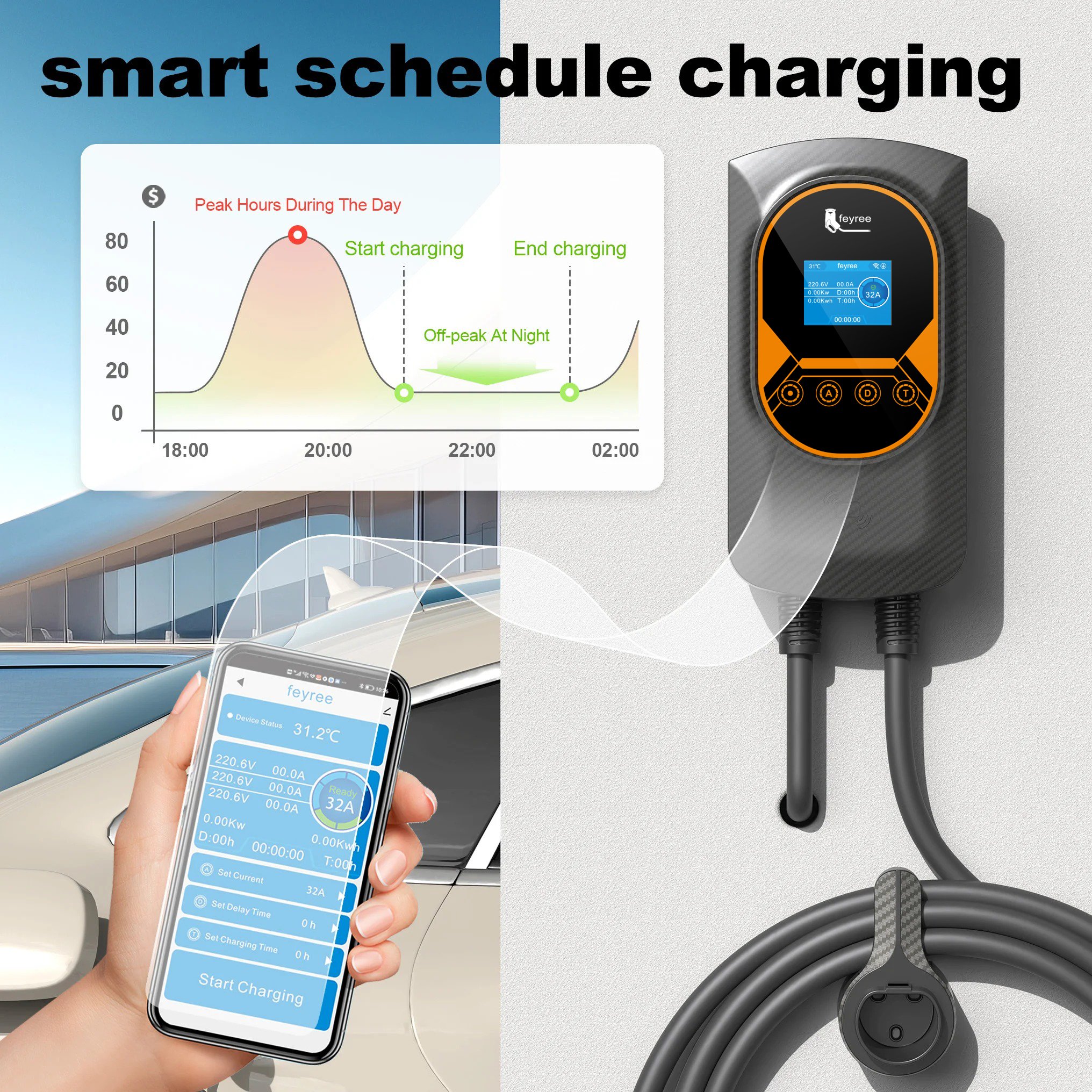 Feyree EV Charger 7kw 22kw 32A Level 2 Wholesale Fast EV Charger Station Home Wallbox Electric Car Charging Stations