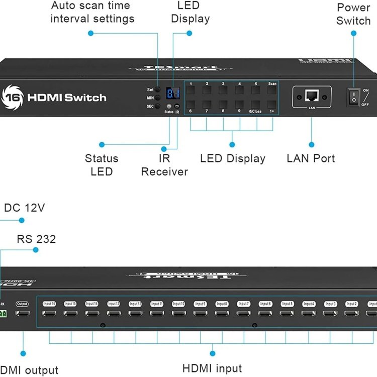 TESmart 16x1 Rackmount HDMI Switch with 4K 60HZ USB RS232 LAN Port Support HDCP 2.2 Switcher 16 Ports Box