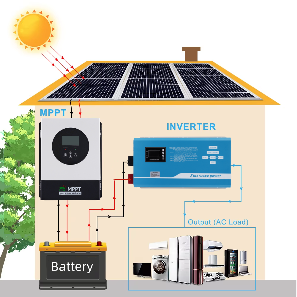 20A 30A 40A 50A Solar Charge Controller 60A 80A 100A 120A PV 230V Auto MPPT Charge Controller