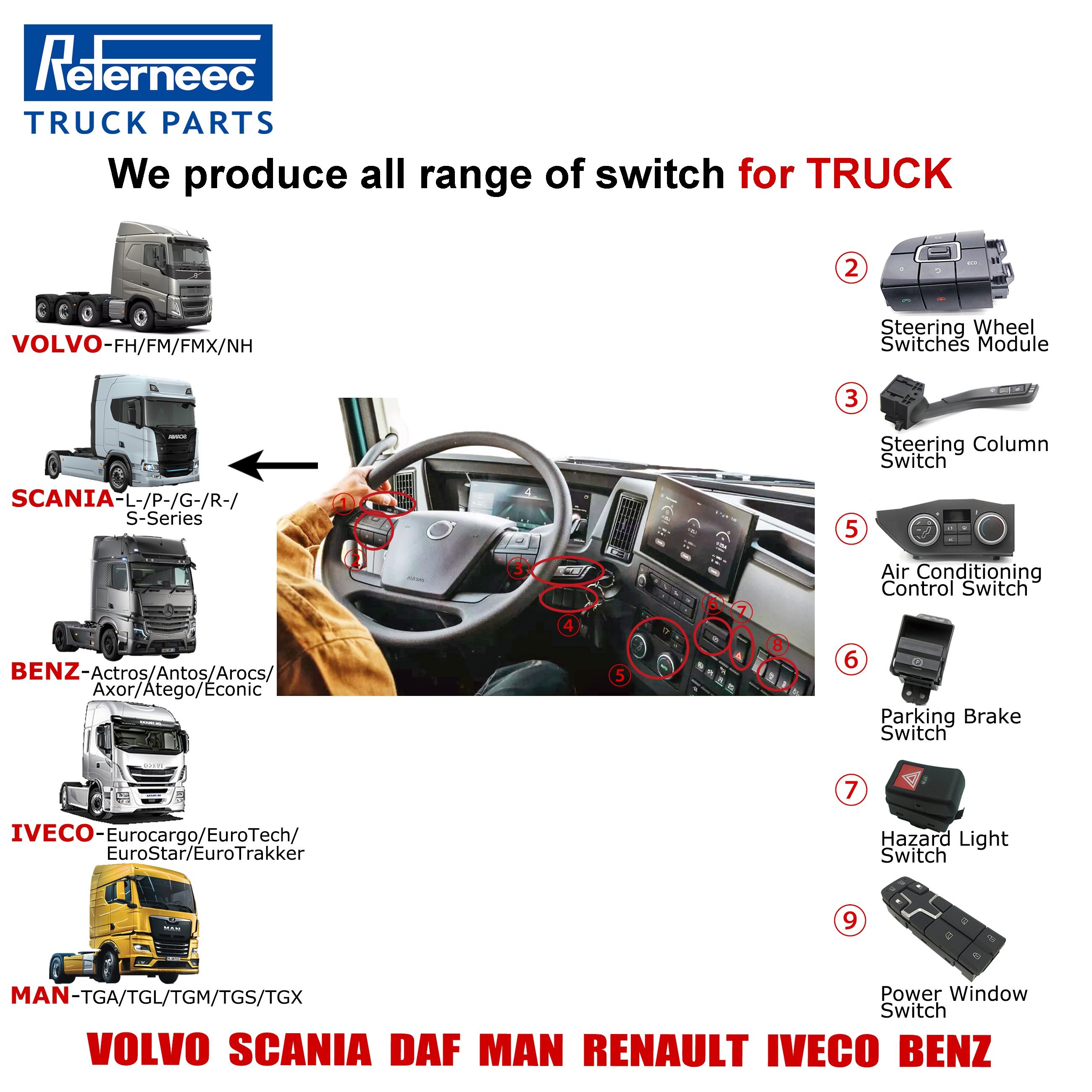 Heavy Duty Truck Spare Parts Switch for VOLVO SCANIA IVECO MERCEDES BENZ MAN DAF RENAULT Control Switch