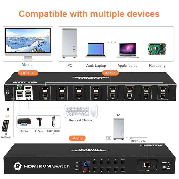 TESmart 8 Port KVM Switch HDMI With Remote USB 4K 30HZ RS232 LAN Port for Server Room 8X1 Video KVM Switches