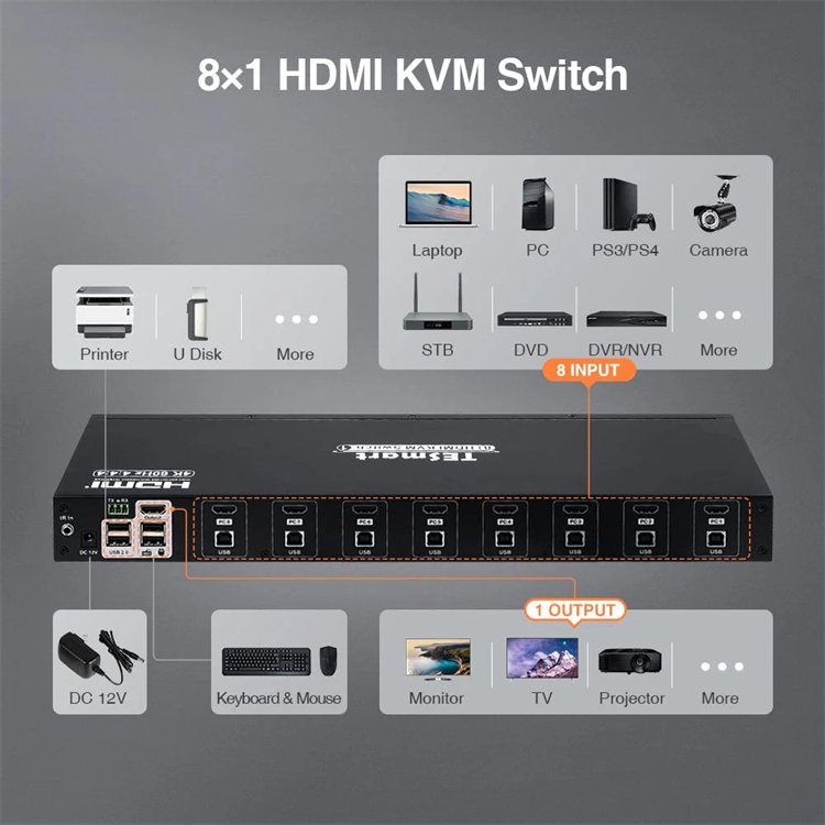 TESmart HDMI KVM Switch 8 Port 8X1 USB 2.0 LED Video Switcher 1U Rackmount RS232 LAN Hotkey EDID 4K60hz KVM Switch