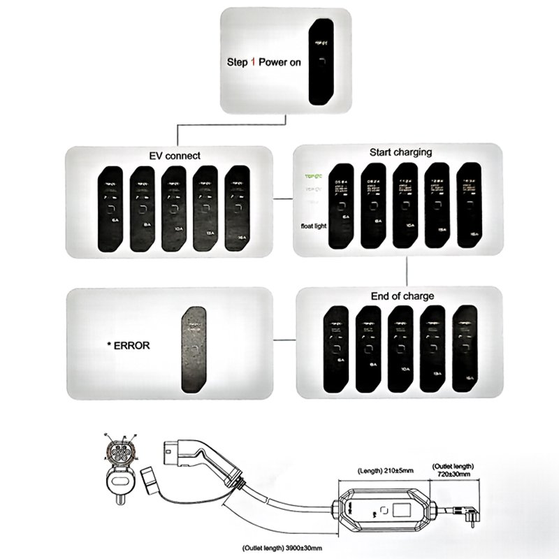 2.3-3.7kw New Portable Electric Vehicle Charger 8-32a 230v Car Charger for Various Evs Convenient Charging Stations