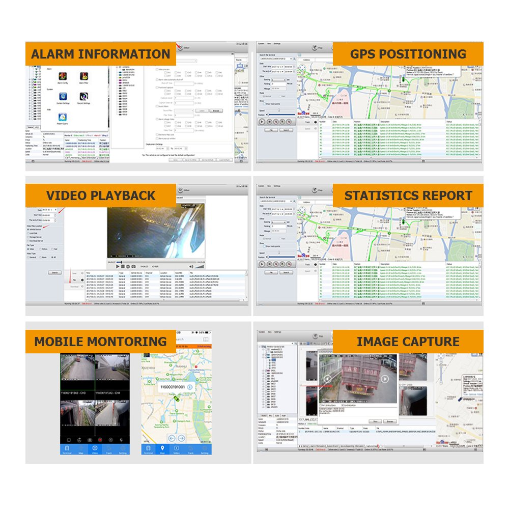 1080 2ch 4 8 Channel 4ch 1080 4g Mdvr Sd Card Mdvr 3g Dvr 1080p Mobile Bus Security System Dome Camera for Truck Bus Taxi Car