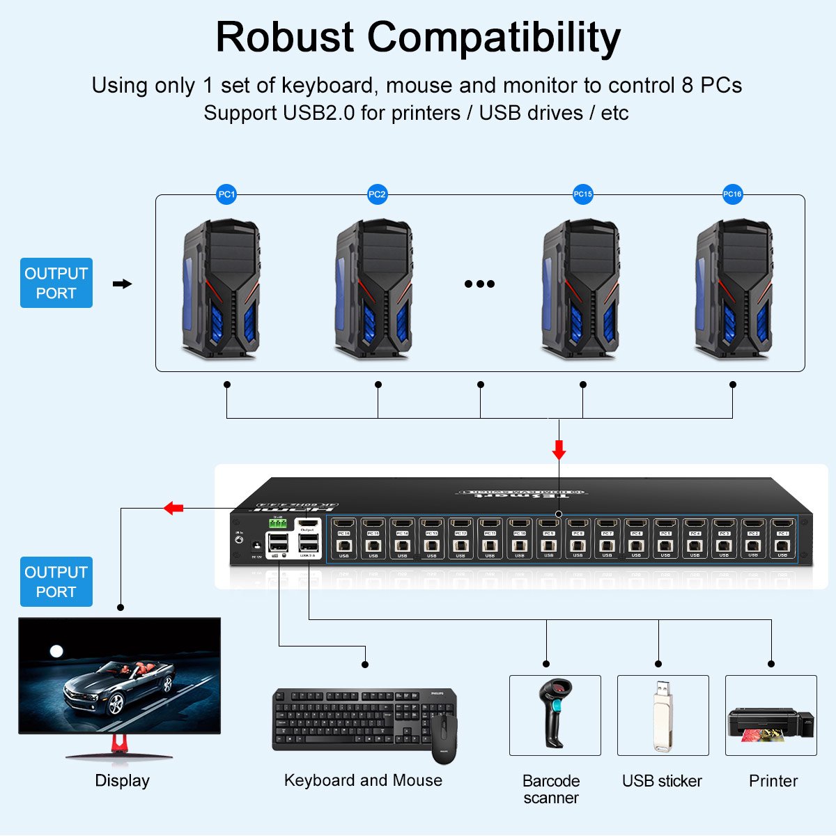TESmart Manufacturers 16 Ports Switches 16x1 Ports 16 in 1 Out Remote Control 3D 4K HDMI Switch KVM Console 16x1 HDMI KVM Switch