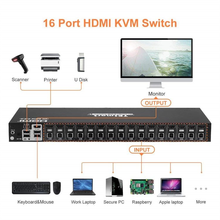TESmart KVM HDMI Switch 16X1 USB 2.0 Hub Rackmount Scan Keyboard HotKeys RS232 EDID 4K60hz Video Switcher