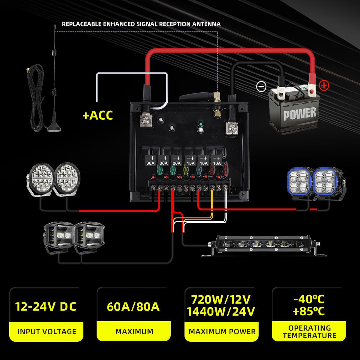 Switch Panel Wireless 12V 24V Off Road Aux 6 Gang Switch Panel Wireless for Wranger JK
