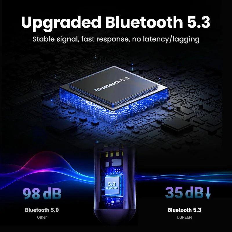 Bluetooth Receiver 5.3 Adapter for Car BT Transmitter Hands-Free Car Kits AUX Audio 3.5mm Jack Music Wireless Receiver