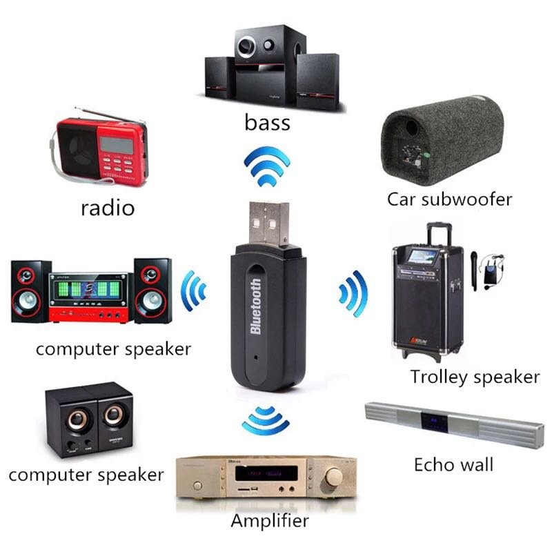 High Quality Home Car Wireless Blue Tooth Music Receiver with 3.5mm USB Mini Aux Stereo Audio Music Car Adapter