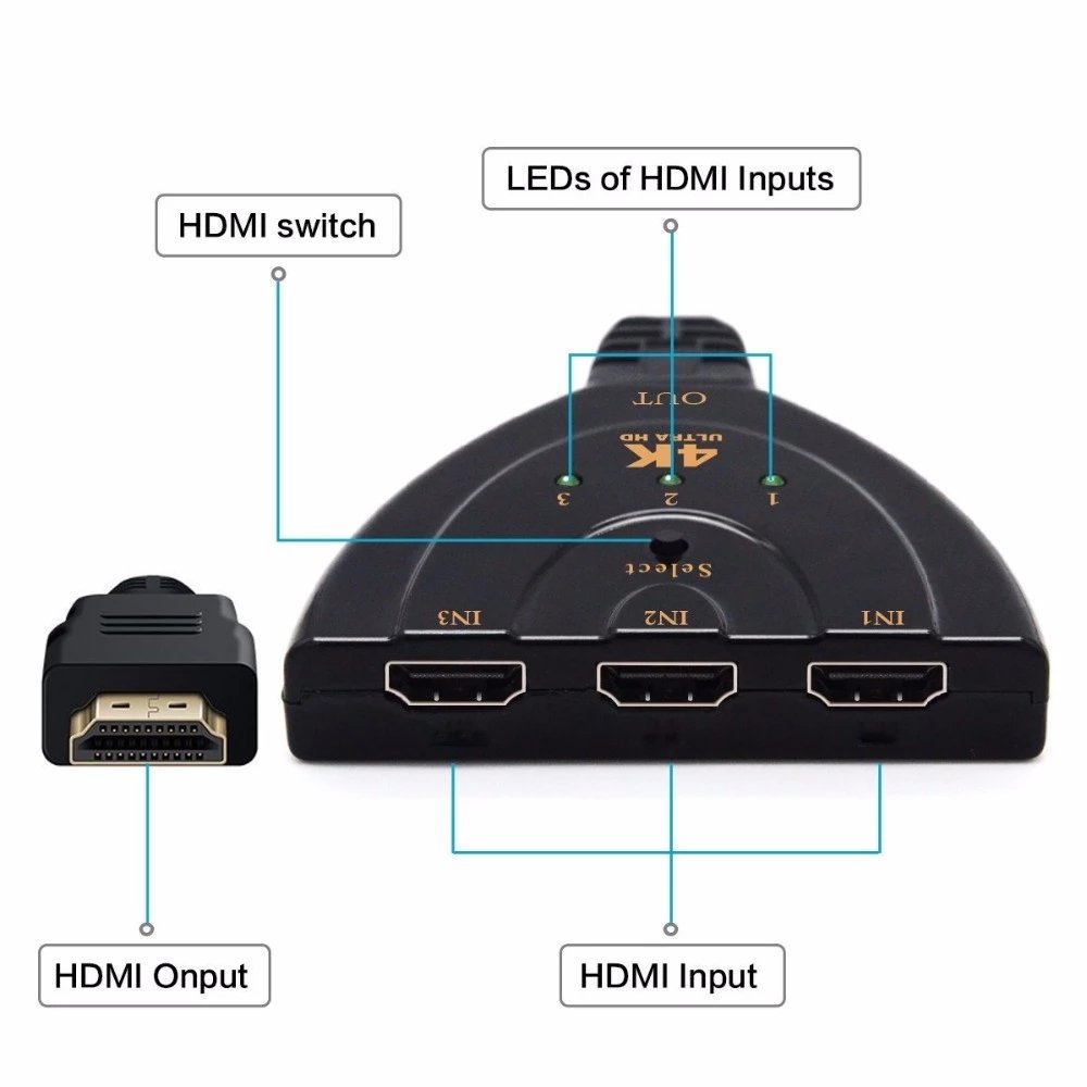 HDMI Splitter 4K*2K 3D Mini 3 Ports Switcher Cable 1.4b 1080P for DVD HDTV Xbox PS3 PS4 3 in 1 Out Port Hub HDMI AUTO Switch