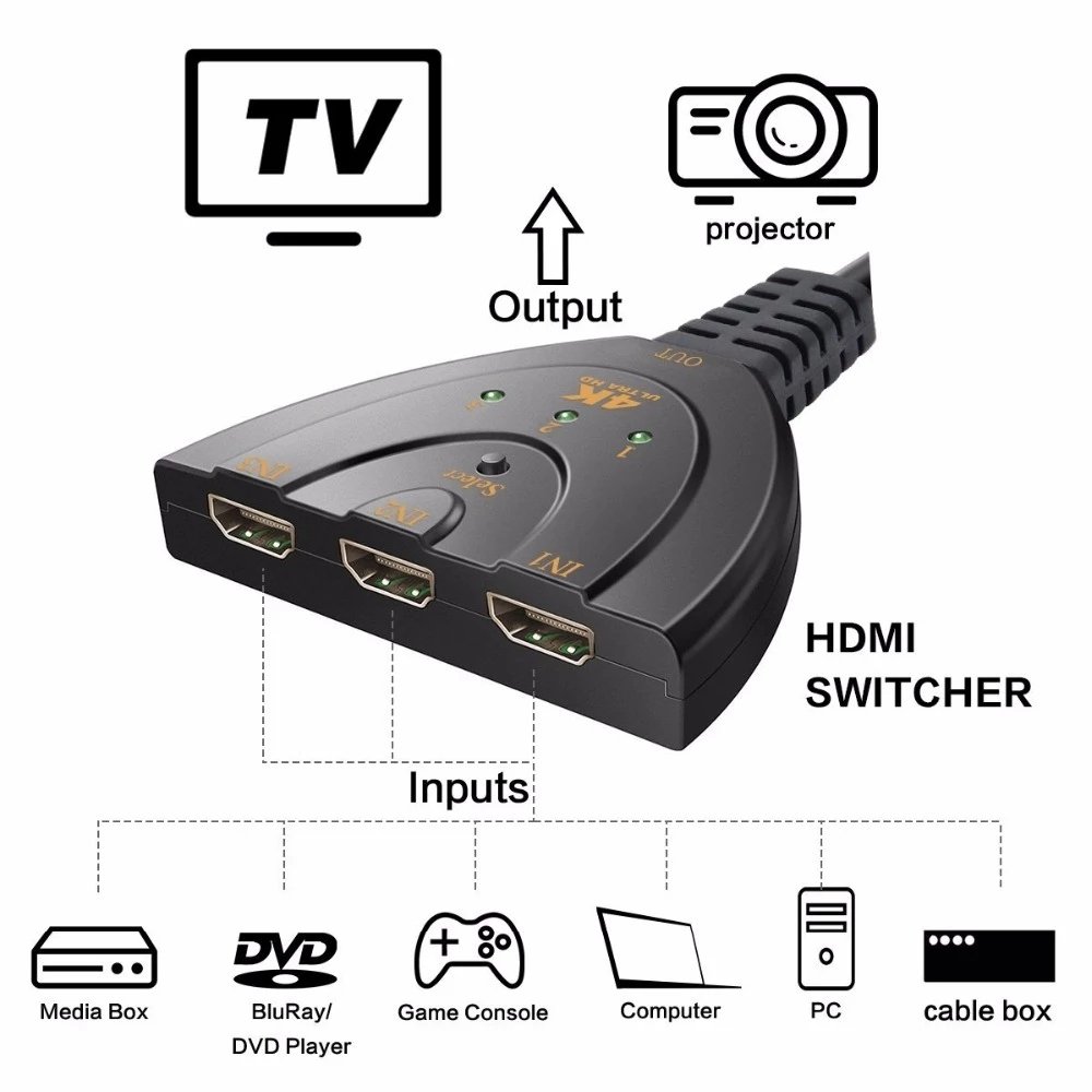 HDMI Splitter 4K*2K 3D Mini 3 Ports Switcher Cable 1.4b 1080P for DVD HDTV Xbox PS3 PS4 3 in 1 Out Port Hub HDMI AUTO Switch