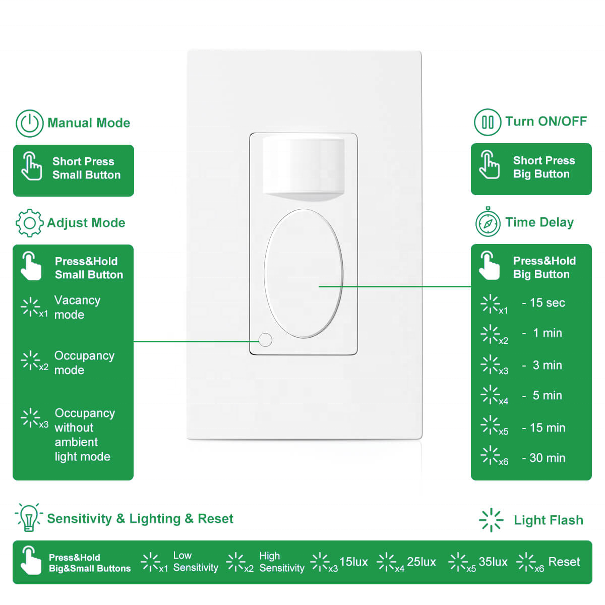 Wall-Mounted RZ021-5A-G Motion Sensor Switch-Efficient Light Control for Commercial Use Light Switch Automatic High Sensitivity