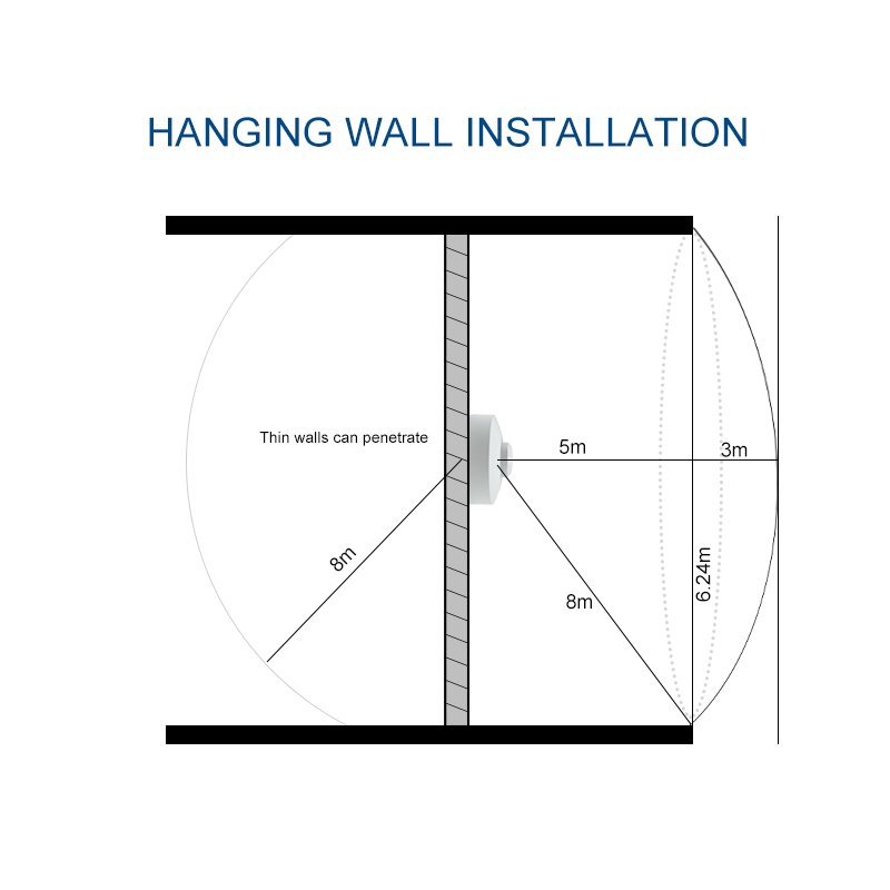 220V 5.8 GHz Auto Induction Microwave Radar Ceiling Mounted 360 Degree Adjustable Occupancy Motion Sensor Light Switch
