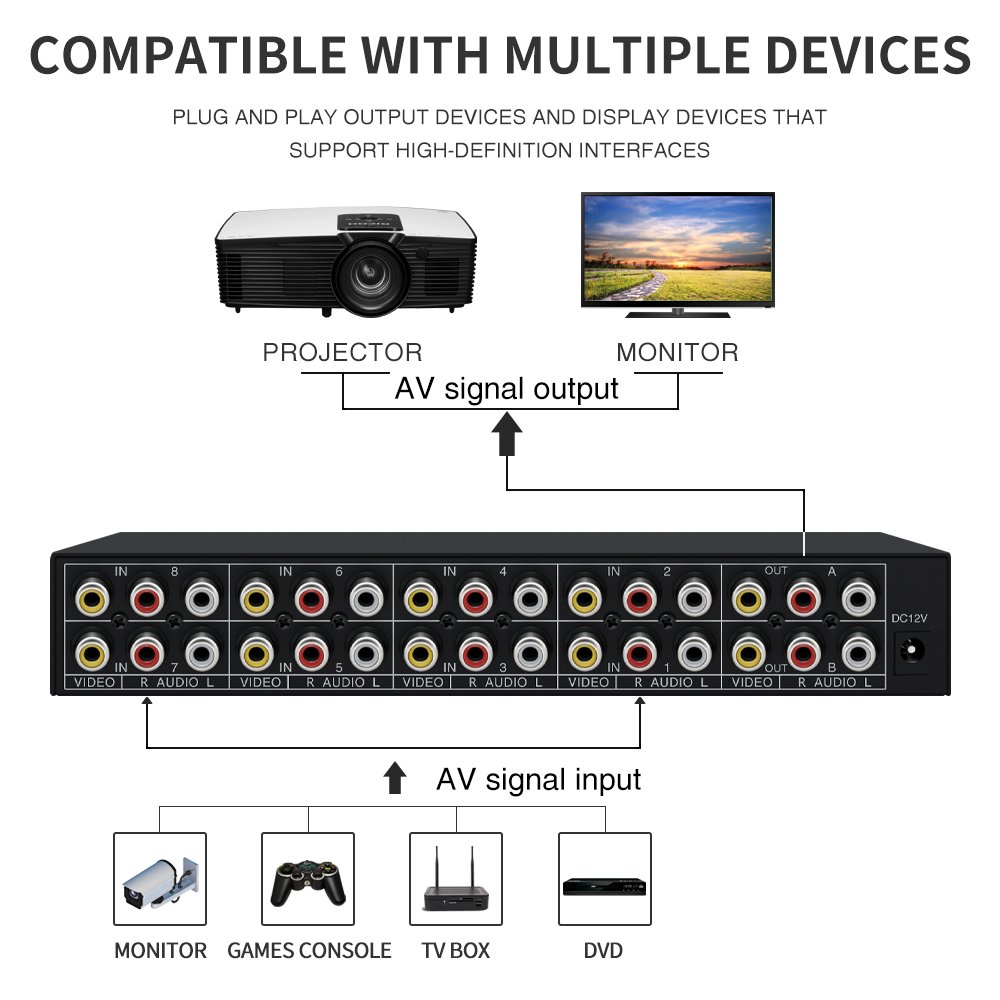 AV Video and Audio Automatic Switcher 8 in 2 Out Remote Control Selection Chip Switch 8port