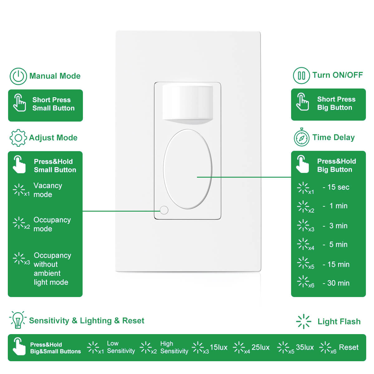 RZ021-10A-G Wall-Mounted With PIR Motion Sensor Light Switch | Smart Light Control for Any Environment Hands-Free Auto Control