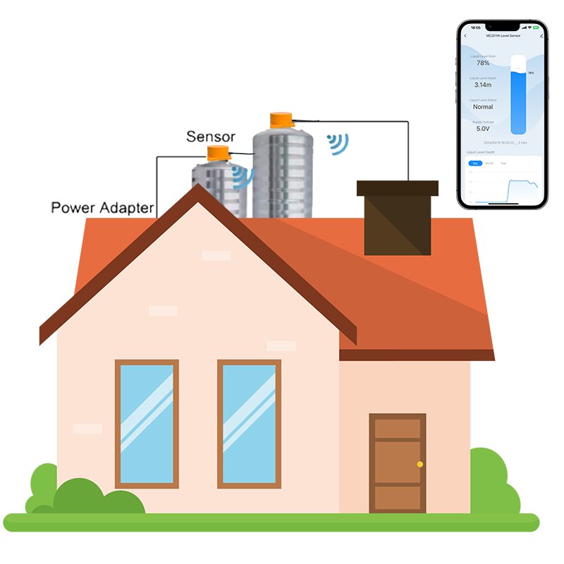 100-240VAC IOT Local Display Water Level Sensor tank Wireless Digital for Level Contionus Monitoring Range 10cm~4 m