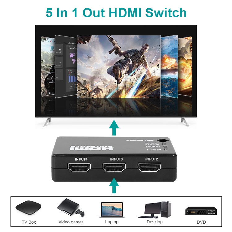 HDMI 4K Switcher with IR Remote Auto Switch for Game Room XBOX 5X1 Audio AV Matrix Switcher